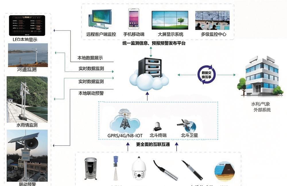 IBMS系統(tǒng)集成 歷程、趨勢(shì)與未來(lái)發(fā)展