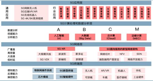新基建中的5G機(jī)遇 信息系統(tǒng)集成服務(wù)的產(chǎn)業(yè)變革與創(chuàng)新