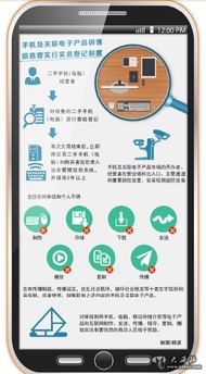 新疆維吾爾出臺手機及關聯電子產品市場監督管理辦法