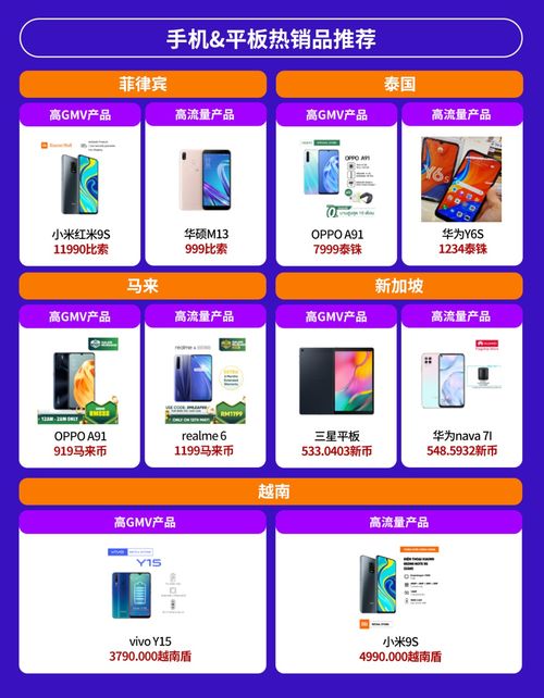 電子產(chǎn)品全球銷量激增,東南亞六國潛力爆款有這些